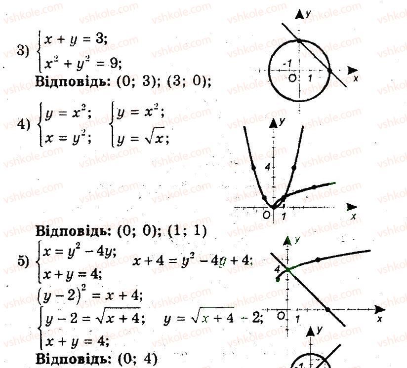 9-algebra-ag-merzlyak-vb-polonskij-ms-yakir-2009-pogliblenij-riven-vivchennya--4-sistemi-rivnyan-i-nerivnostej-z-dvoma-zminnimi-16-grafichni-metodi-rozvyazuvannya-sistemi-rivnyan-2-rnd1208.jpg