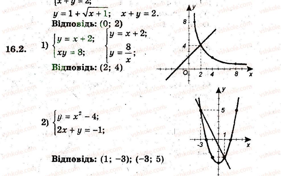 9-algebra-ag-merzlyak-vb-polonskij-ms-yakir-2009-pogliblenij-riven-vivchennya--4-sistemi-rivnyan-i-nerivnostej-z-dvoma-zminnimi-16-grafichni-metodi-rozvyazuvannya-sistemi-rivnyan-2.jpg