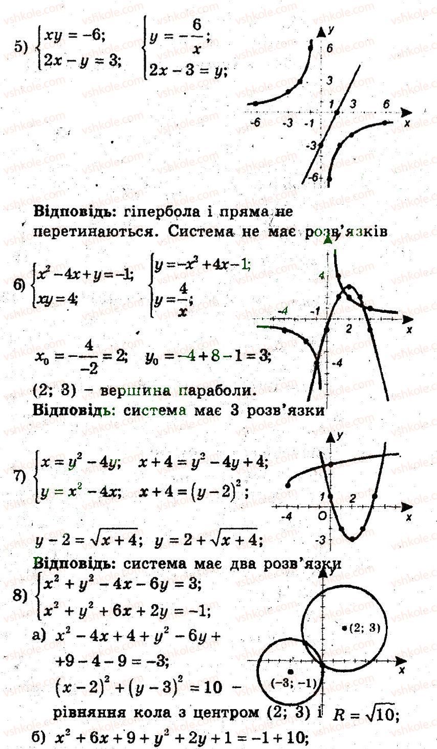 9-algebra-ag-merzlyak-vb-polonskij-ms-yakir-2009-pogliblenij-riven-vivchennya--4-sistemi-rivnyan-i-nerivnostej-z-dvoma-zminnimi-16-grafichni-metodi-rozvyazuvannya-sistemi-rivnyan-3-rnd1094.jpg