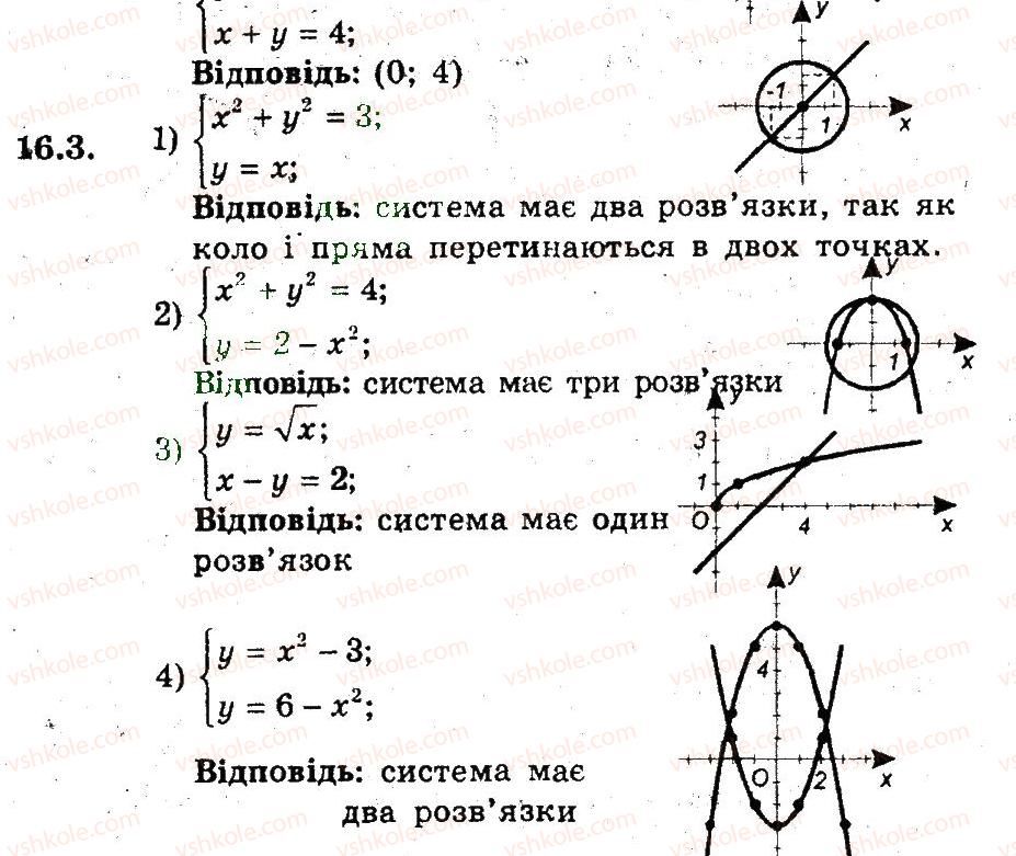 9-algebra-ag-merzlyak-vb-polonskij-ms-yakir-2009-pogliblenij-riven-vivchennya--4-sistemi-rivnyan-i-nerivnostej-z-dvoma-zminnimi-16-grafichni-metodi-rozvyazuvannya-sistemi-rivnyan-3.jpg