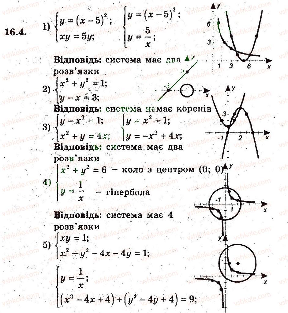 9-algebra-ag-merzlyak-vb-polonskij-ms-yakir-2009-pogliblenij-riven-vivchennya--4-sistemi-rivnyan-i-nerivnostej-z-dvoma-zminnimi-16-grafichni-metodi-rozvyazuvannya-sistemi-rivnyan-4.jpg