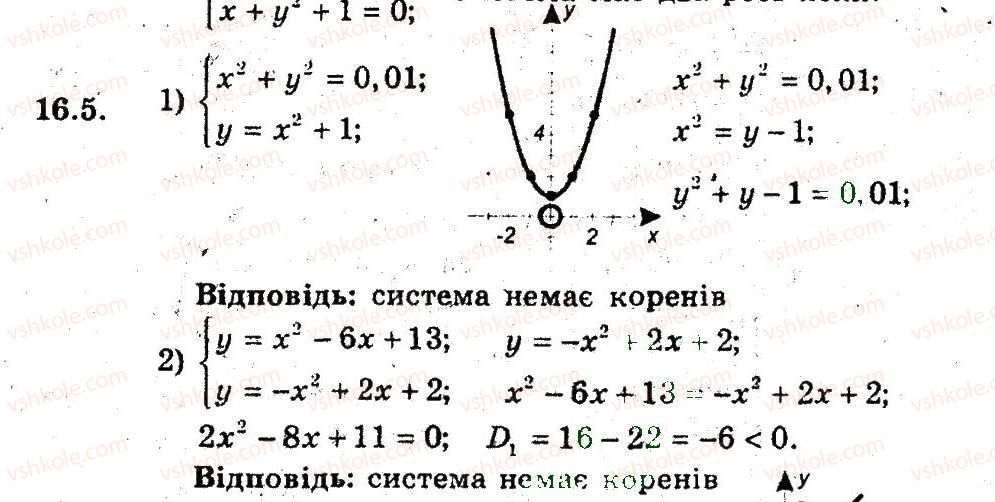 9-algebra-ag-merzlyak-vb-polonskij-ms-yakir-2009-pogliblenij-riven-vivchennya--4-sistemi-rivnyan-i-nerivnostej-z-dvoma-zminnimi-16-grafichni-metodi-rozvyazuvannya-sistemi-rivnyan-5.jpg