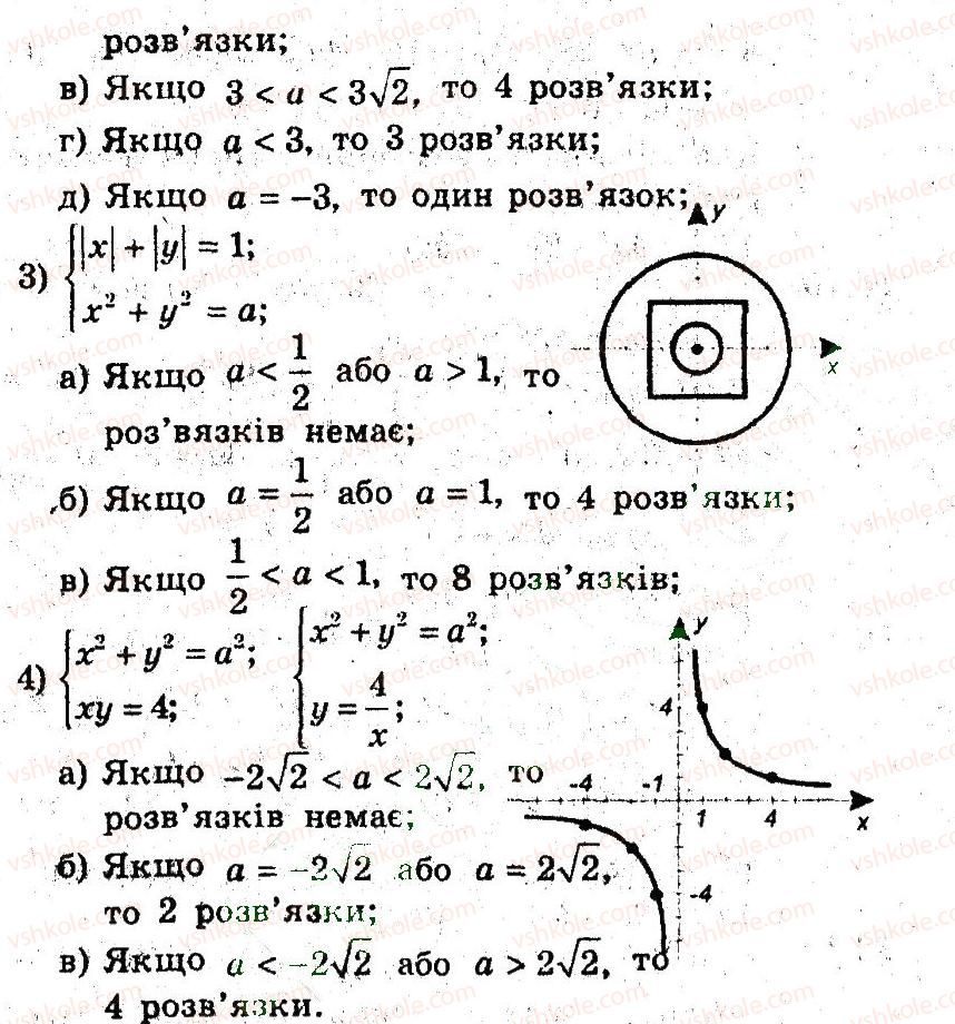9-algebra-ag-merzlyak-vb-polonskij-ms-yakir-2009-pogliblenij-riven-vivchennya--4-sistemi-rivnyan-i-nerivnostej-z-dvoma-zminnimi-16-grafichni-metodi-rozvyazuvannya-sistemi-rivnyan-7-rnd2492.jpg