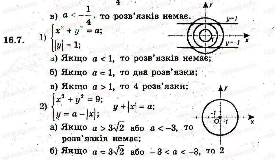 9-algebra-ag-merzlyak-vb-polonskij-ms-yakir-2009-pogliblenij-riven-vivchennya--4-sistemi-rivnyan-i-nerivnostej-z-dvoma-zminnimi-16-grafichni-metodi-rozvyazuvannya-sistemi-rivnyan-7.jpg