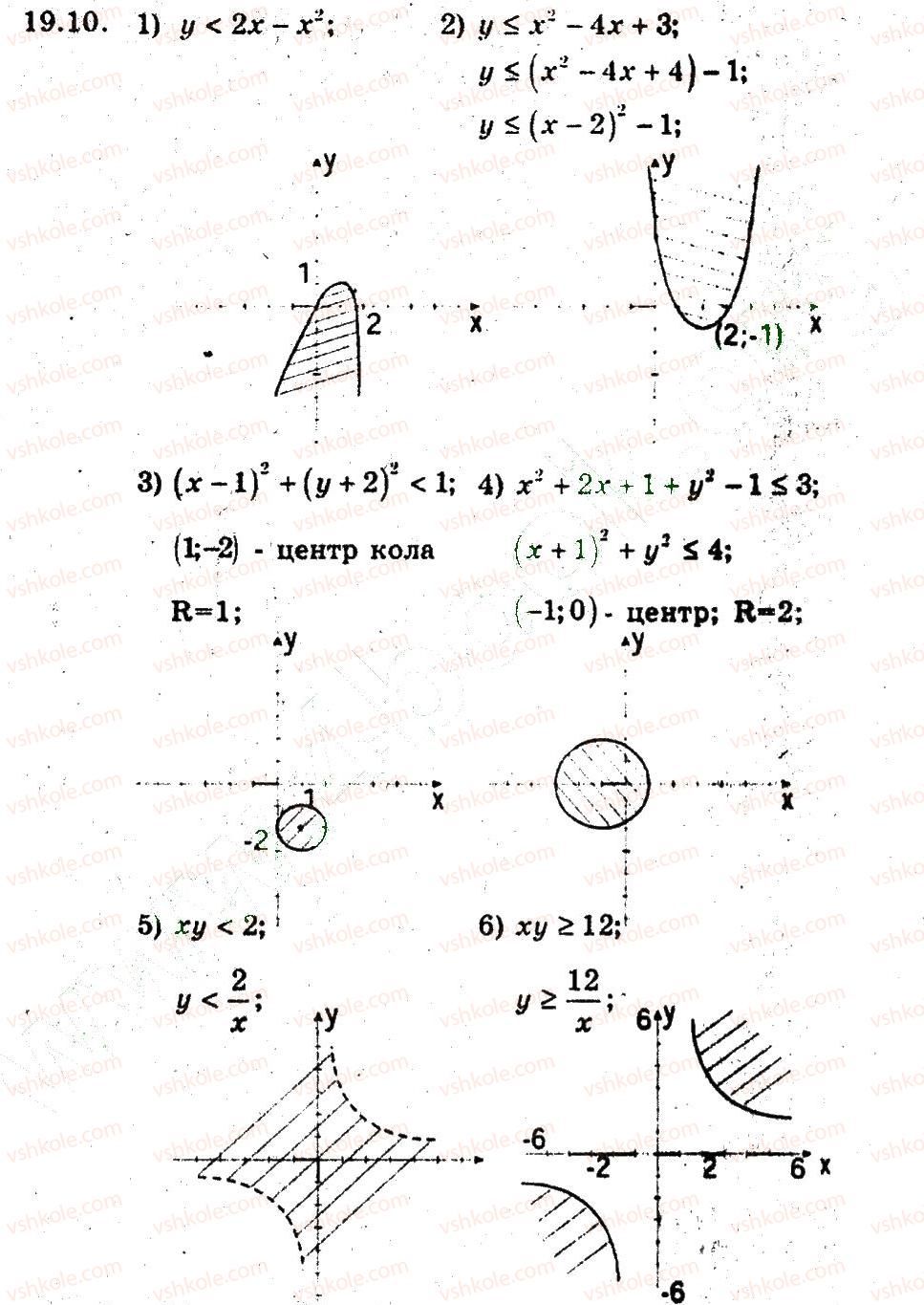 9-algebra-ag-merzlyak-vb-polonskij-ms-yakir-2009-pogliblenij-riven-vivchennya--4-sistemi-rivnyan-i-nerivnostej-z-dvoma-zminnimi-19-nerivnosti-z-dvoma-zminnimi-10.jpg