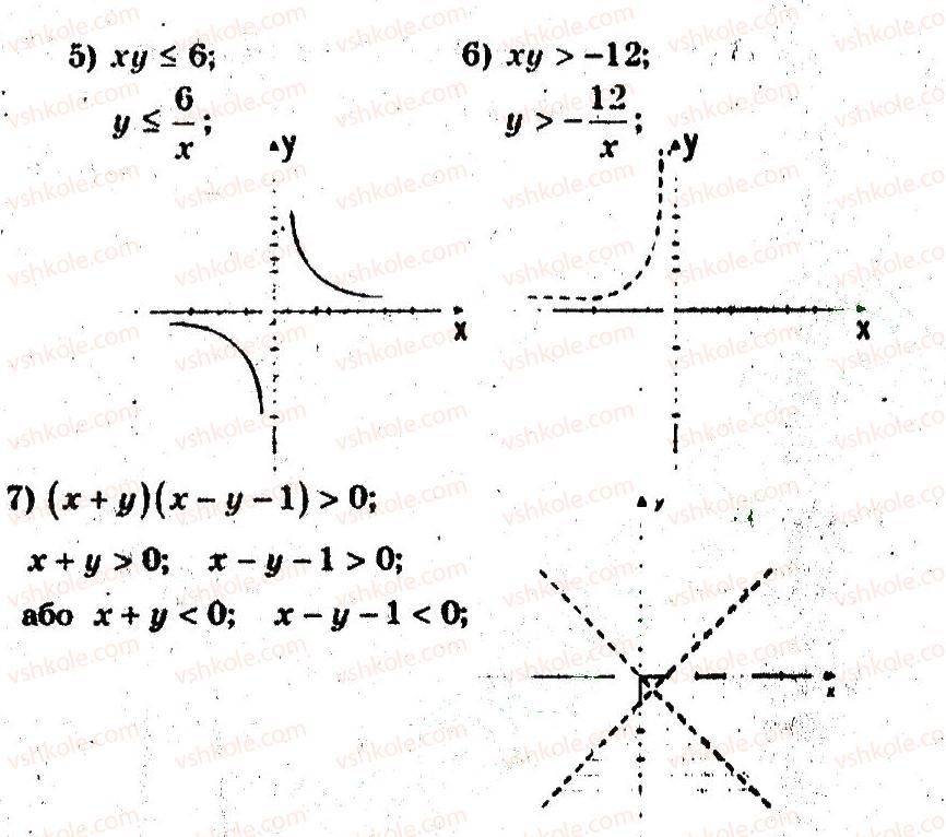 9-algebra-ag-merzlyak-vb-polonskij-ms-yakir-2009-pogliblenij-riven-vivchennya--4-sistemi-rivnyan-i-nerivnostej-z-dvoma-zminnimi-19-nerivnosti-z-dvoma-zminnimi-11-rnd596.jpg