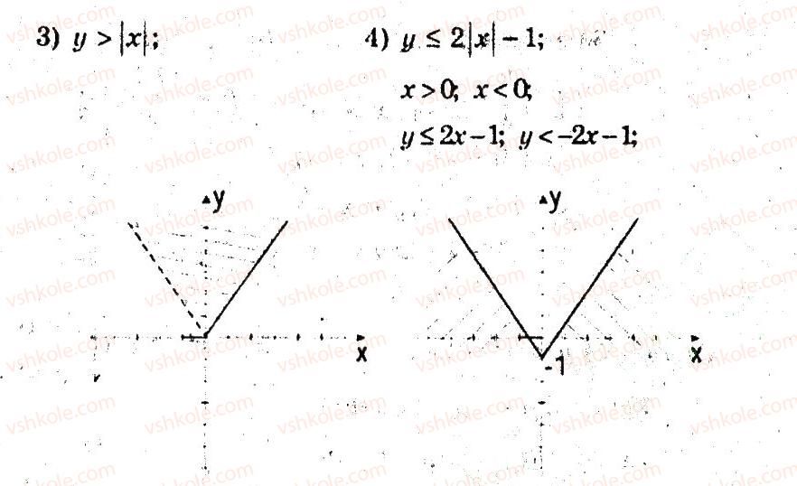 9-algebra-ag-merzlyak-vb-polonskij-ms-yakir-2009-pogliblenij-riven-vivchennya--4-sistemi-rivnyan-i-nerivnostej-z-dvoma-zminnimi-19-nerivnosti-z-dvoma-zminnimi-12-rnd368.jpg