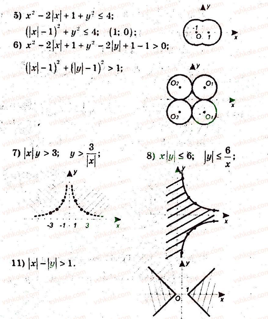 9-algebra-ag-merzlyak-vb-polonskij-ms-yakir-2009-pogliblenij-riven-vivchennya--4-sistemi-rivnyan-i-nerivnostej-z-dvoma-zminnimi-19-nerivnosti-z-dvoma-zminnimi-14-rnd7279.jpg