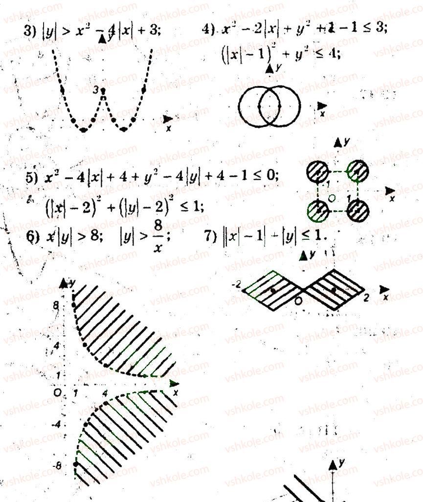 9-algebra-ag-merzlyak-vb-polonskij-ms-yakir-2009-pogliblenij-riven-vivchennya--4-sistemi-rivnyan-i-nerivnostej-z-dvoma-zminnimi-19-nerivnosti-z-dvoma-zminnimi-15-rnd8929.jpg