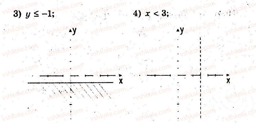 9-algebra-ag-merzlyak-vb-polonskij-ms-yakir-2009-pogliblenij-riven-vivchennya--4-sistemi-rivnyan-i-nerivnostej-z-dvoma-zminnimi-19-nerivnosti-z-dvoma-zminnimi-6-rnd8508.jpg