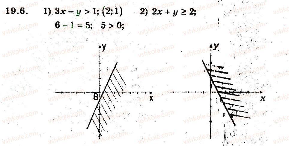 9-algebra-ag-merzlyak-vb-polonskij-ms-yakir-2009-pogliblenij-riven-vivchennya--4-sistemi-rivnyan-i-nerivnostej-z-dvoma-zminnimi-19-nerivnosti-z-dvoma-zminnimi-6.jpg