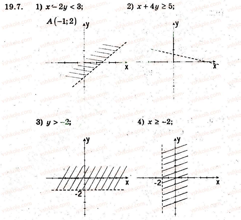 9-algebra-ag-merzlyak-vb-polonskij-ms-yakir-2009-pogliblenij-riven-vivchennya--4-sistemi-rivnyan-i-nerivnostej-z-dvoma-zminnimi-19-nerivnosti-z-dvoma-zminnimi-7.jpg