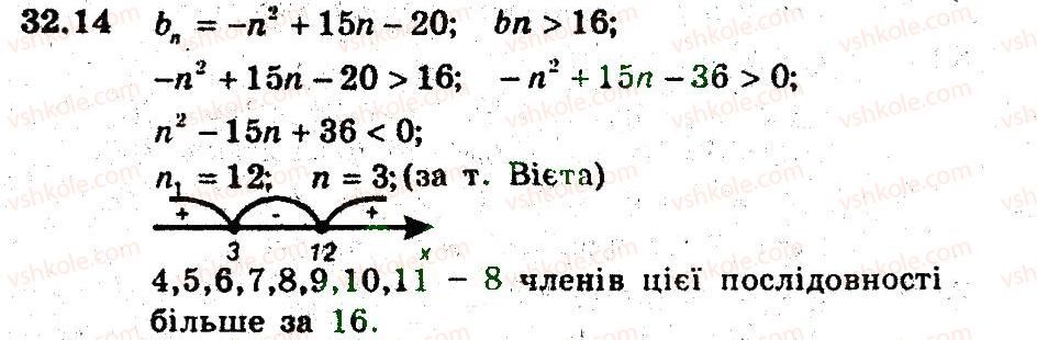 9-algebra-ag-merzlyak-vb-polonskij-ms-yakir-2009-pogliblenij-riven-vivchennya--6-chislovi-poslidovnosti-32-chislovi-poslidovnosti-14.jpg