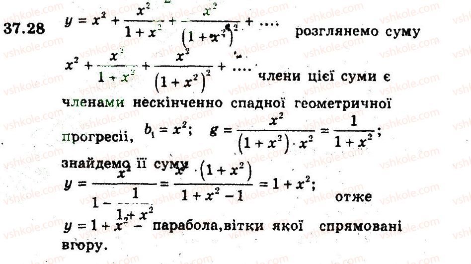 9-algebra-ag-merzlyak-vb-polonskij-ms-yakir-2009-pogliblenij-riven-vivchennya--6-chislovi-poslidovnosti-37-uyavlennya-pro-granitsyu-poslidovnosti-28.jpg