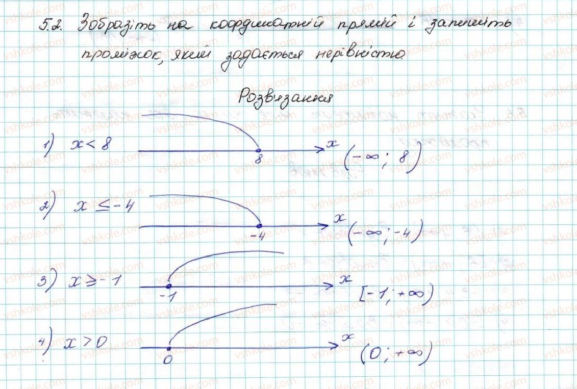 9-algebra-ag-merzlyak-vb-polonskij-ms-yakir-2017--1-nerivnosti-5-rozvyazuvannya-linijnih-nerivnostej-z-odniyeyu-zminnoyu-chislovi-promizhki-2-rnd6192.jpg