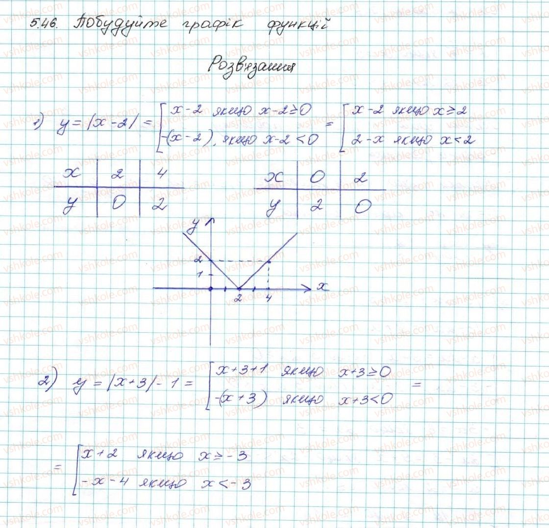 9-algebra-ag-merzlyak-vb-polonskij-ms-yakir-2017--1-nerivnosti-5-rozvyazuvannya-linijnih-nerivnostej-z-odniyeyu-zminnoyu-chislovi-promizhki-46-rnd6435.jpg