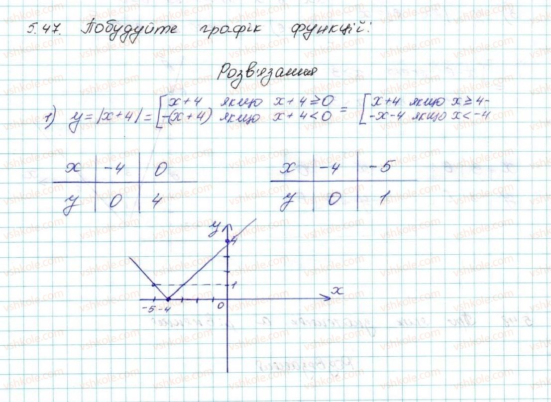 9-algebra-ag-merzlyak-vb-polonskij-ms-yakir-2017--1-nerivnosti-5-rozvyazuvannya-linijnih-nerivnostej-z-odniyeyu-zminnoyu-chislovi-promizhki-47-rnd7956.jpg