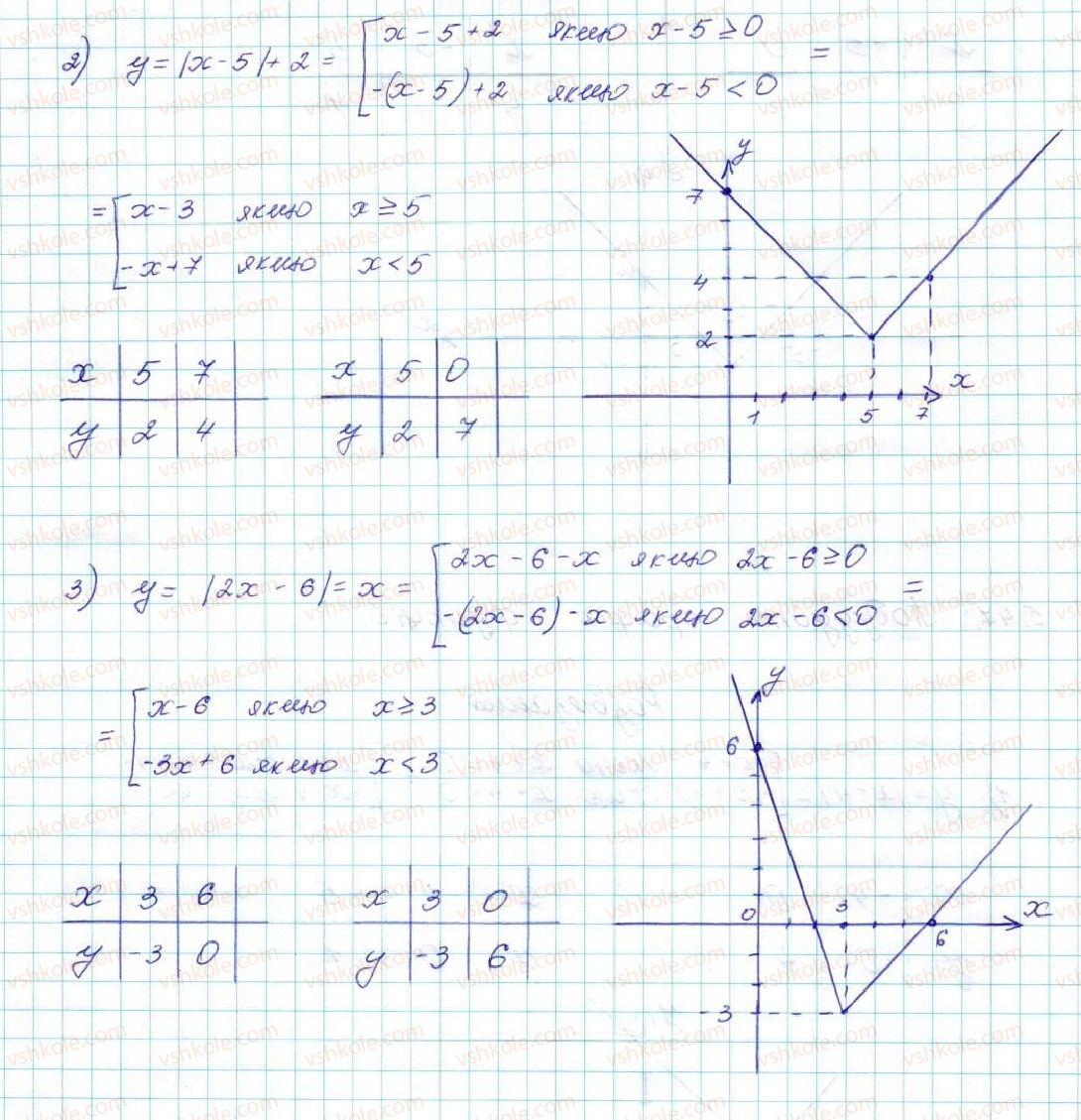 9-algebra-ag-merzlyak-vb-polonskij-ms-yakir-2017--1-nerivnosti-5-rozvyazuvannya-linijnih-nerivnostej-z-odniyeyu-zminnoyu-chislovi-promizhki-47-rnd8815.jpg