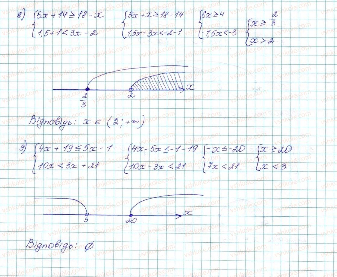 9-algebra-ag-merzlyak-vb-polonskij-ms-yakir-2017--1-nerivnosti-6-sistemi-linijnih-nerivnostej-z-odniyeyu-zminnoyu-14-rnd1949.jpg