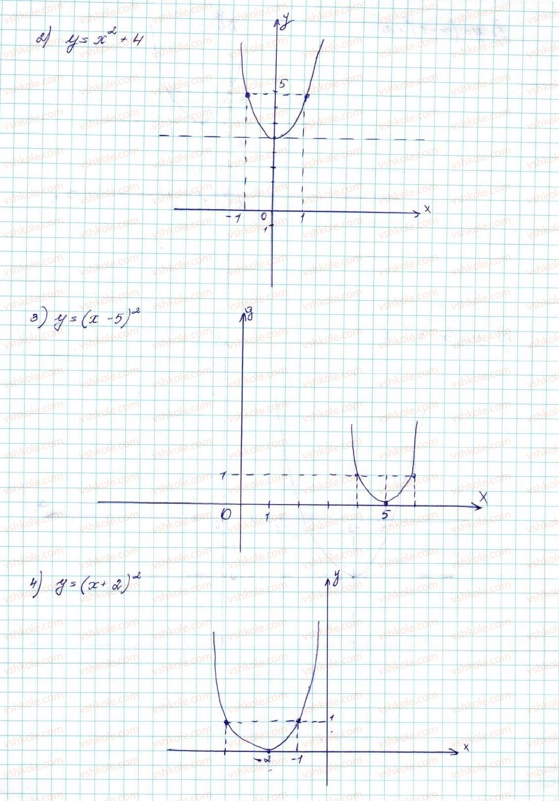 9-algebra-ag-merzlyak-vb-polonskij-ms-yakir-2017--2-kvadratichna-funktsiya-10-yak-pobuduvati-grafiki-funktsij-y-f-x-b-i-y-f-x-a-yakscho-vidomo-grafik-funktsiyi-y-f-x-10-rnd8837.jpg