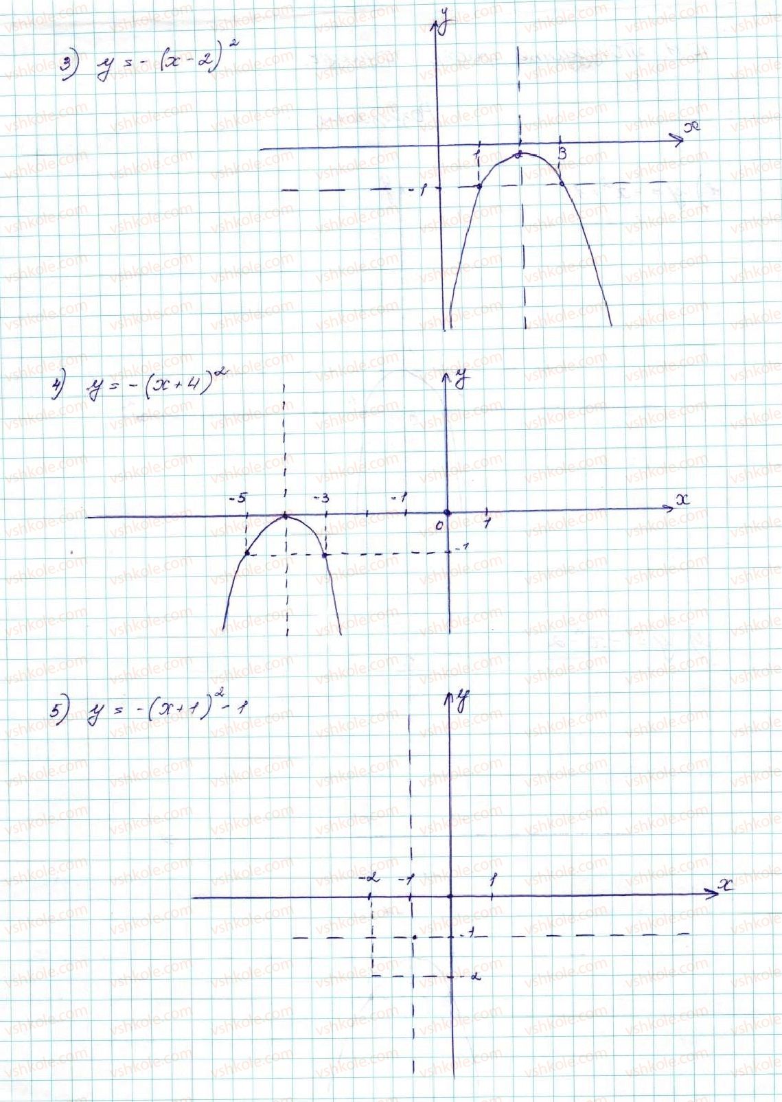 9-algebra-ag-merzlyak-vb-polonskij-ms-yakir-2017--2-kvadratichna-funktsiya-10-yak-pobuduvati-grafiki-funktsij-y-f-x-b-i-y-f-x-a-yakscho-vidomo-grafik-funktsiyi-y-f-x-11-rnd8472.jpg