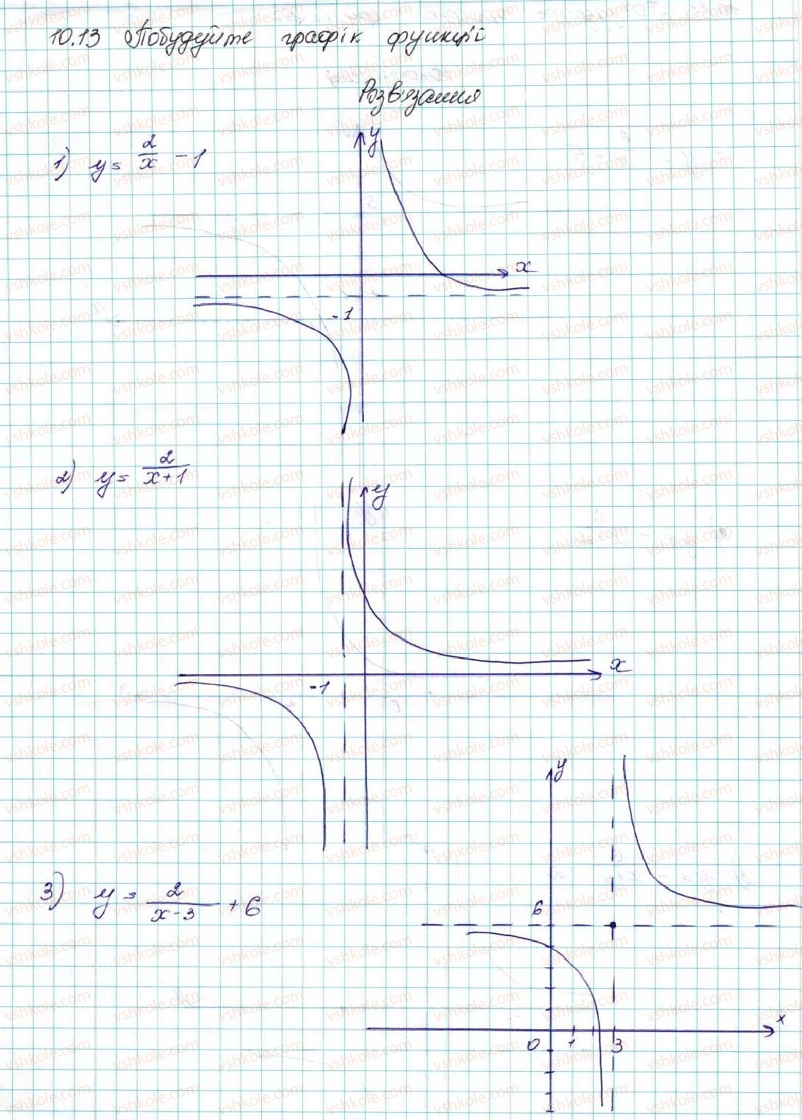 9-algebra-ag-merzlyak-vb-polonskij-ms-yakir-2017--2-kvadratichna-funktsiya-10-yak-pobuduvati-grafiki-funktsij-y-f-x-b-i-y-f-x-a-yakscho-vidomo-grafik-funktsiyi-y-f-x-13-rnd8627.jpg