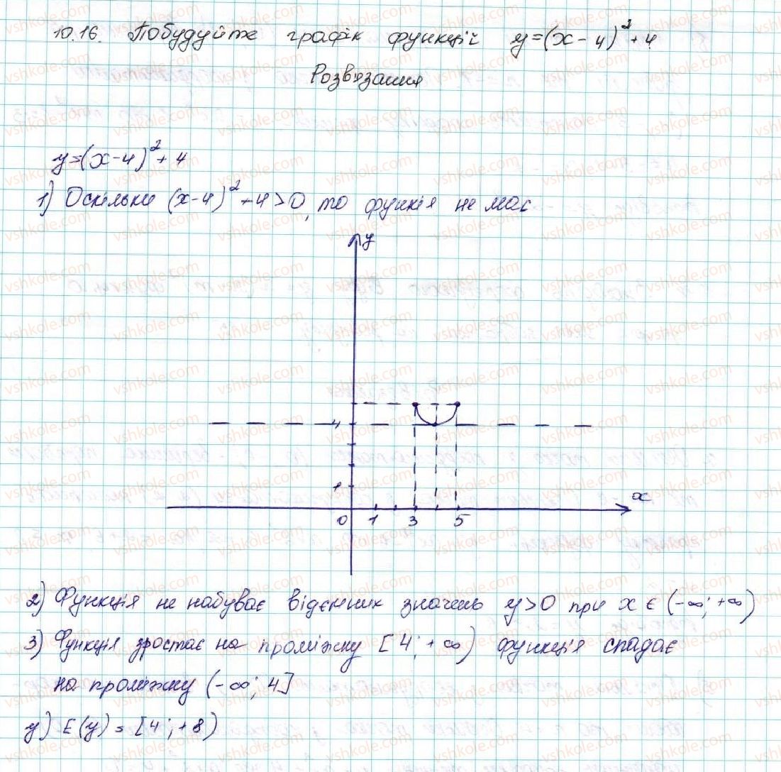 9-algebra-ag-merzlyak-vb-polonskij-ms-yakir-2017--2-kvadratichna-funktsiya-10-yak-pobuduvati-grafiki-funktsij-y-f-x-b-i-y-f-x-a-yakscho-vidomo-grafik-funktsiyi-y-f-x-16-rnd5495.jpg