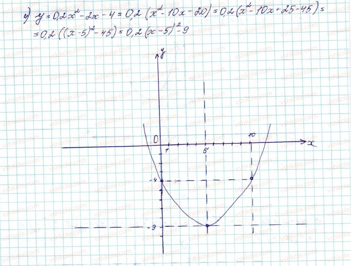 9-algebra-ag-merzlyak-vb-polonskij-ms-yakir-2017--2-kvadratichna-funktsiya-10-yak-pobuduvati-grafiki-funktsij-y-f-x-b-i-y-f-x-a-yakscho-vidomo-grafik-funktsiyi-y-f-x-26-rnd7211.jpg