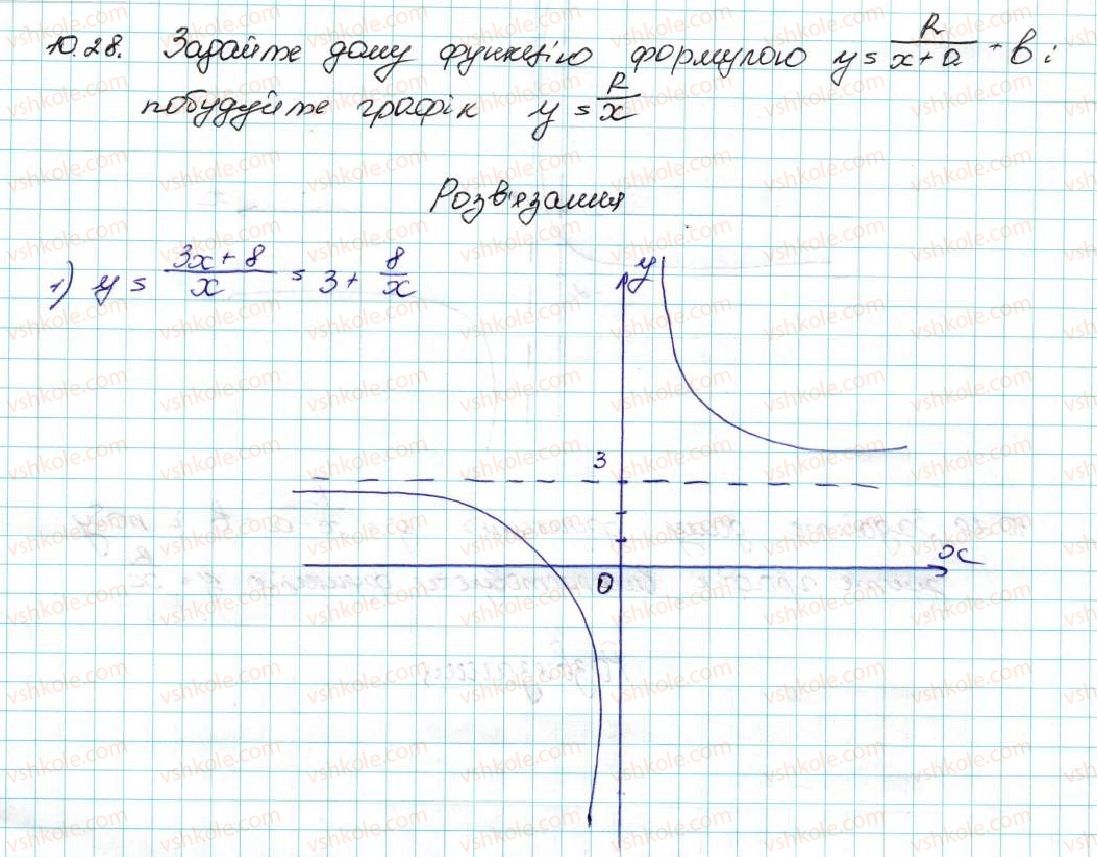 9-algebra-ag-merzlyak-vb-polonskij-ms-yakir-2017--2-kvadratichna-funktsiya-10-yak-pobuduvati-grafiki-funktsij-y-f-x-b-i-y-f-x-a-yakscho-vidomo-grafik-funktsiyi-y-f-x-28-rnd1352.jpg