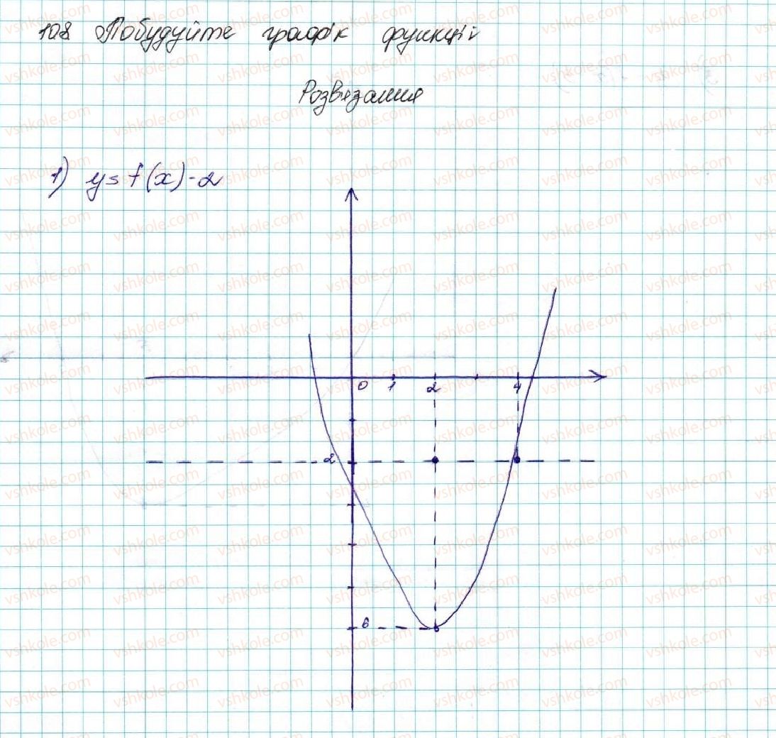 9-algebra-ag-merzlyak-vb-polonskij-ms-yakir-2017--2-kvadratichna-funktsiya-10-yak-pobuduvati-grafiki-funktsij-y-f-x-b-i-y-f-x-a-yakscho-vidomo-grafik-funktsiyi-y-f-x-8-rnd1162.jpg