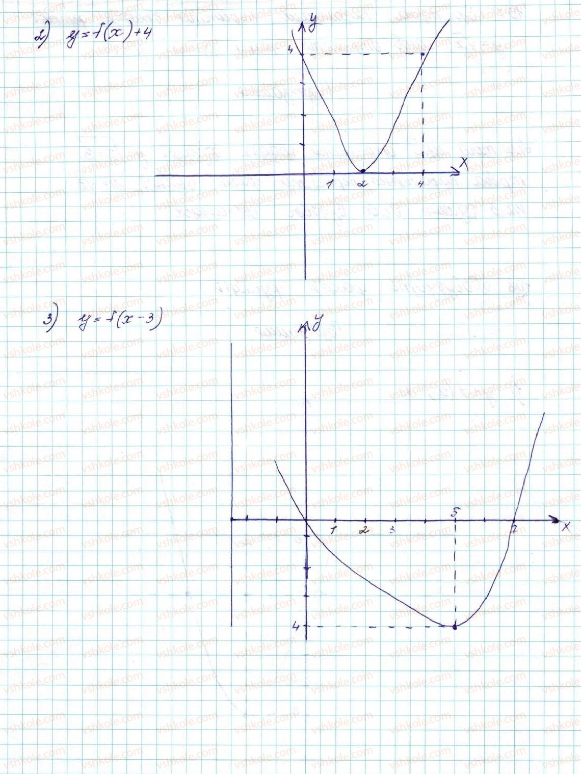 9-algebra-ag-merzlyak-vb-polonskij-ms-yakir-2017--2-kvadratichna-funktsiya-10-yak-pobuduvati-grafiki-funktsij-y-f-x-b-i-y-f-x-a-yakscho-vidomo-grafik-funktsiyi-y-f-x-8-rnd2033.jpg