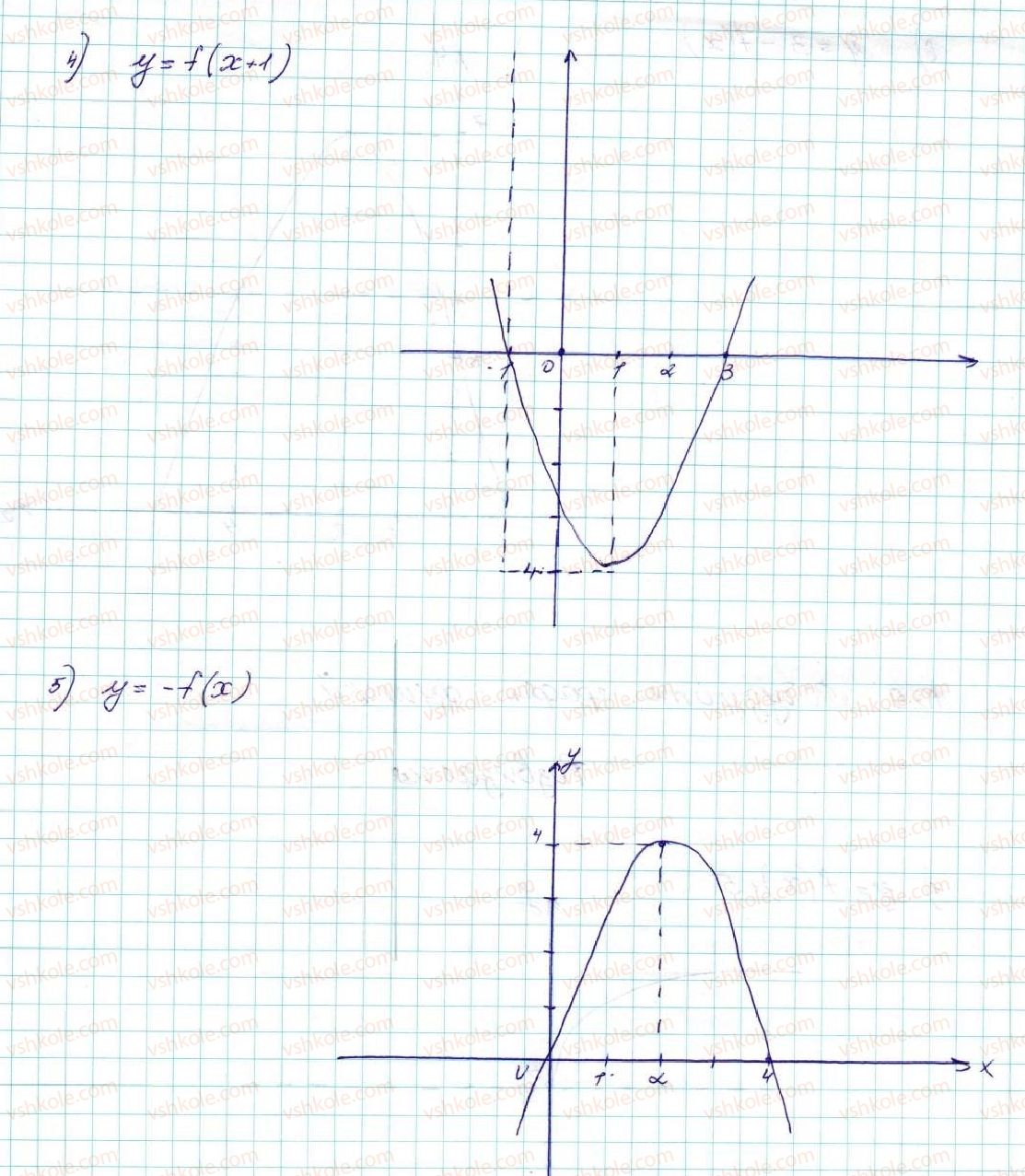 9-algebra-ag-merzlyak-vb-polonskij-ms-yakir-2017--2-kvadratichna-funktsiya-10-yak-pobuduvati-grafiki-funktsij-y-f-x-b-i-y-f-x-a-yakscho-vidomo-grafik-funktsiyi-y-f-x-8-rnd2603.jpg