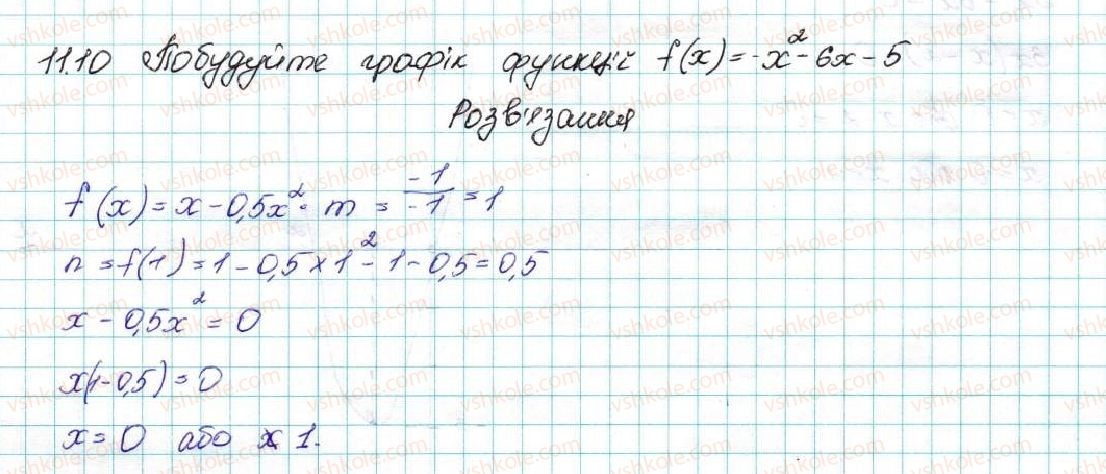 9-algebra-ag-merzlyak-vb-polonskij-ms-yakir-2017--2-kvadratichna-funktsiya-11-kvadratichna-funktsiya-yiyi-grafik-i-vlastivosti-10-rnd74.jpg
