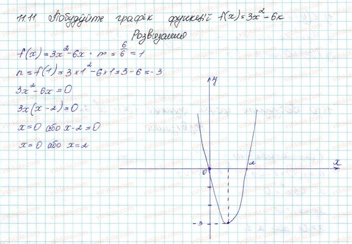 9-algebra-ag-merzlyak-vb-polonskij-ms-yakir-2017--2-kvadratichna-funktsiya-11-kvadratichna-funktsiya-yiyi-grafik-i-vlastivosti-11-rnd1010.jpg