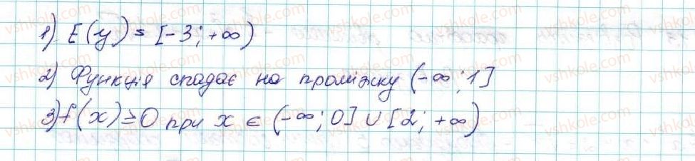 9-algebra-ag-merzlyak-vb-polonskij-ms-yakir-2017--2-kvadratichna-funktsiya-11-kvadratichna-funktsiya-yiyi-grafik-i-vlastivosti-11-rnd8828.jpg