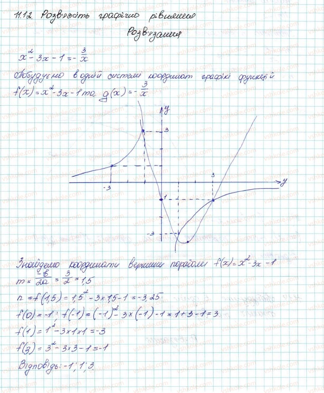 9-algebra-ag-merzlyak-vb-polonskij-ms-yakir-2017--2-kvadratichna-funktsiya-11-kvadratichna-funktsiya-yiyi-grafik-i-vlastivosti-12-rnd2126.jpg