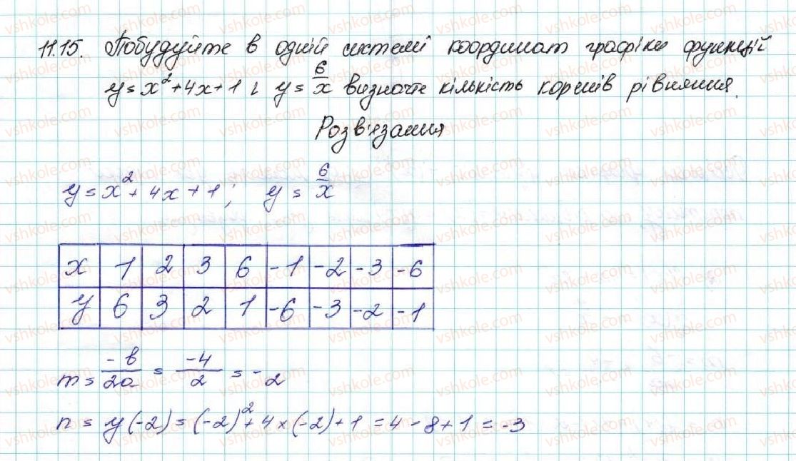 9-algebra-ag-merzlyak-vb-polonskij-ms-yakir-2017--2-kvadratichna-funktsiya-11-kvadratichna-funktsiya-yiyi-grafik-i-vlastivosti-15-rnd419.jpg