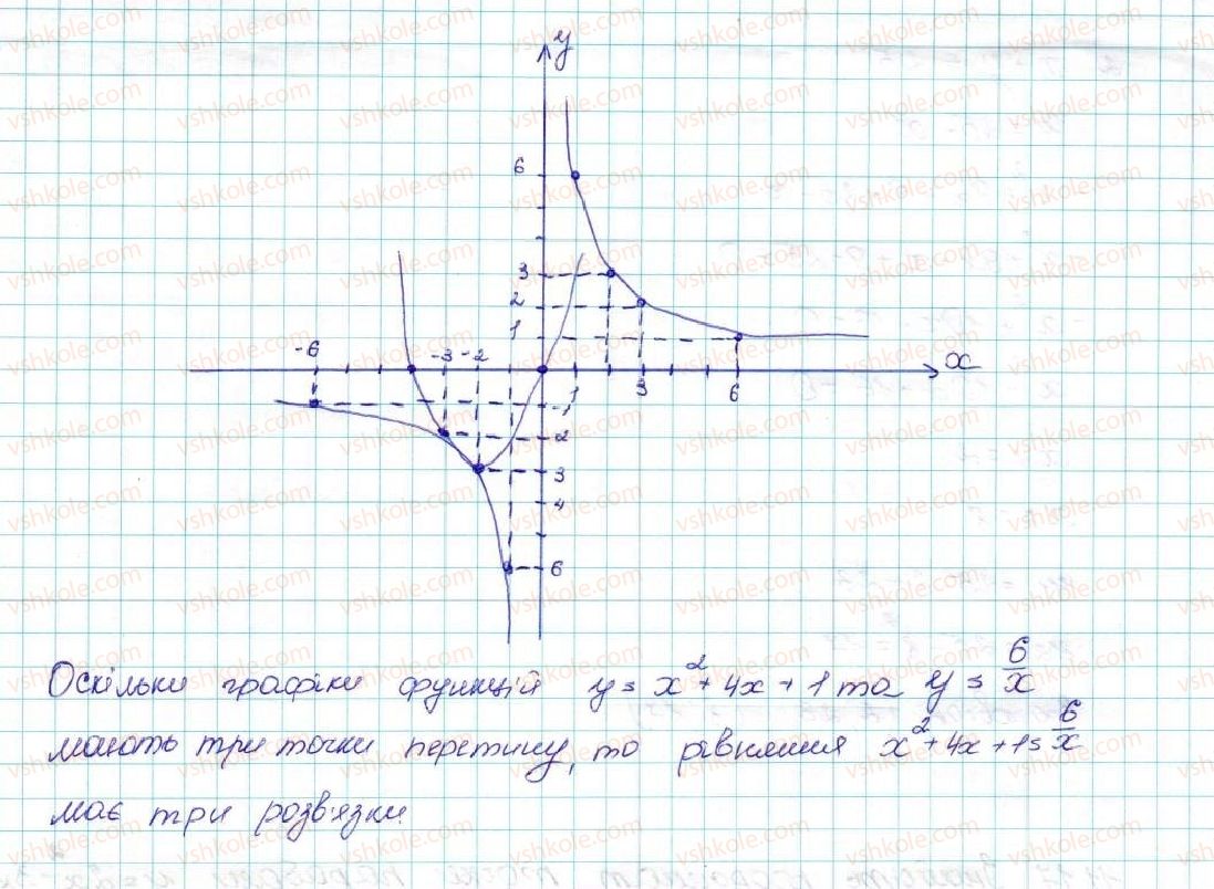 9-algebra-ag-merzlyak-vb-polonskij-ms-yakir-2017--2-kvadratichna-funktsiya-11-kvadratichna-funktsiya-yiyi-grafik-i-vlastivosti-15-rnd4856.jpg
