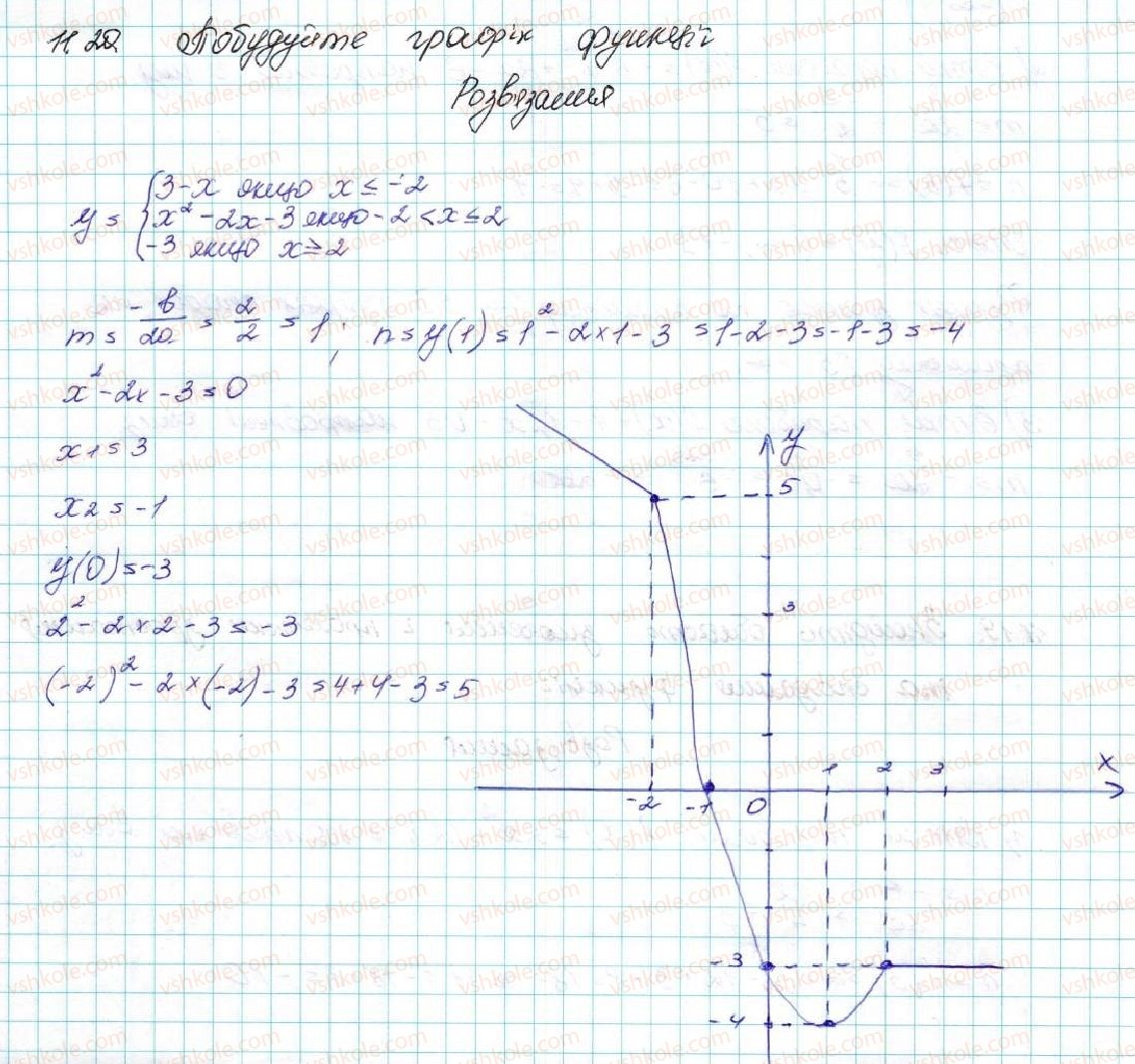 9-algebra-ag-merzlyak-vb-polonskij-ms-yakir-2017--2-kvadratichna-funktsiya-11-kvadratichna-funktsiya-yiyi-grafik-i-vlastivosti-20-rnd6994.jpg