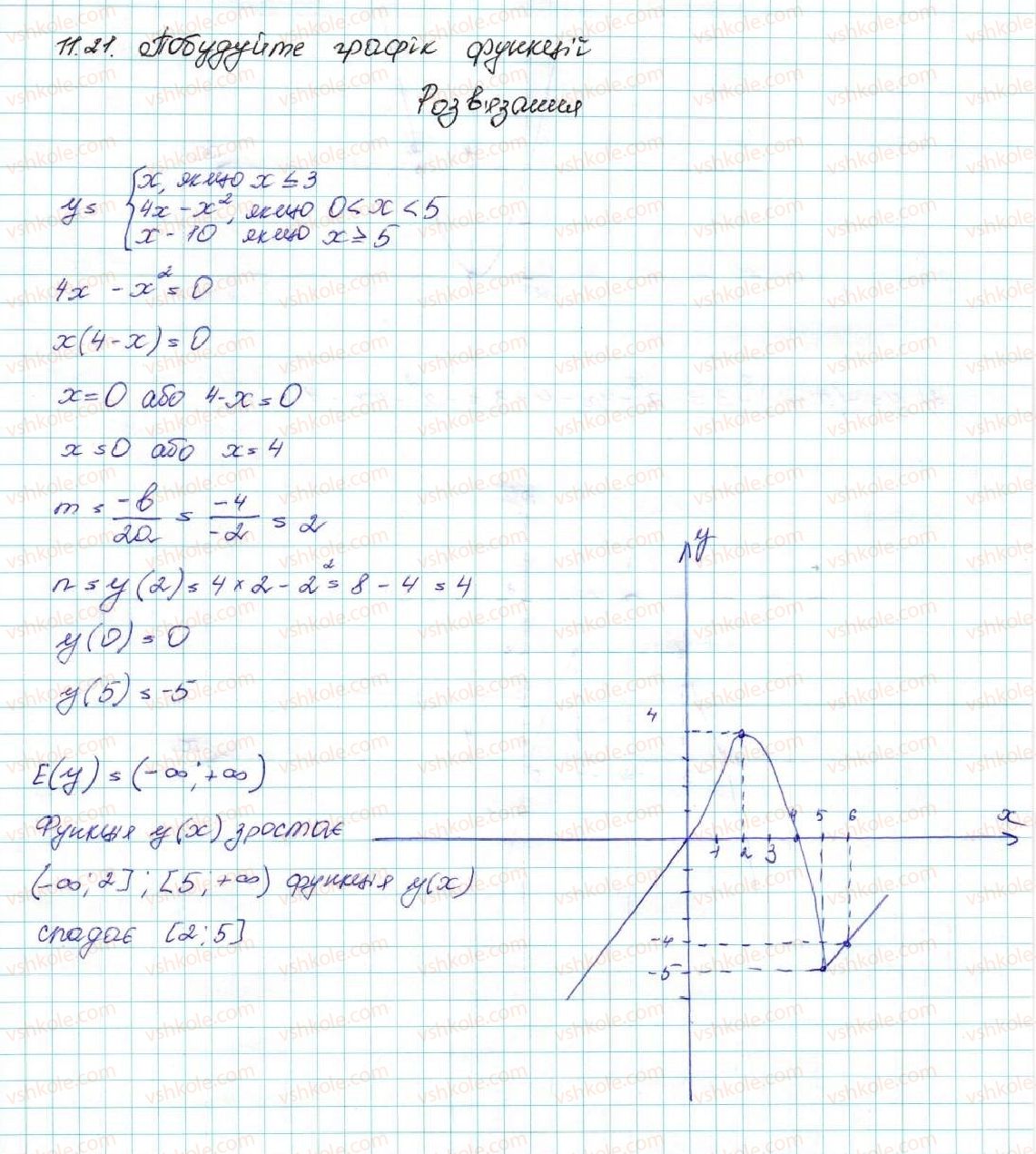 9-algebra-ag-merzlyak-vb-polonskij-ms-yakir-2017--2-kvadratichna-funktsiya-11-kvadratichna-funktsiya-yiyi-grafik-i-vlastivosti-21-rnd8231.jpg