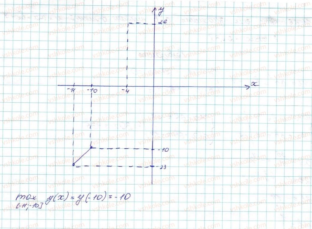 9-algebra-ag-merzlyak-vb-polonskij-ms-yakir-2017--2-kvadratichna-funktsiya-11-kvadratichna-funktsiya-yiyi-grafik-i-vlastivosti-24-rnd3373.jpg