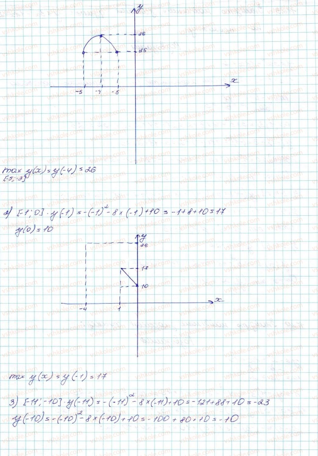 9-algebra-ag-merzlyak-vb-polonskij-ms-yakir-2017--2-kvadratichna-funktsiya-11-kvadratichna-funktsiya-yiyi-grafik-i-vlastivosti-24-rnd6281.jpg