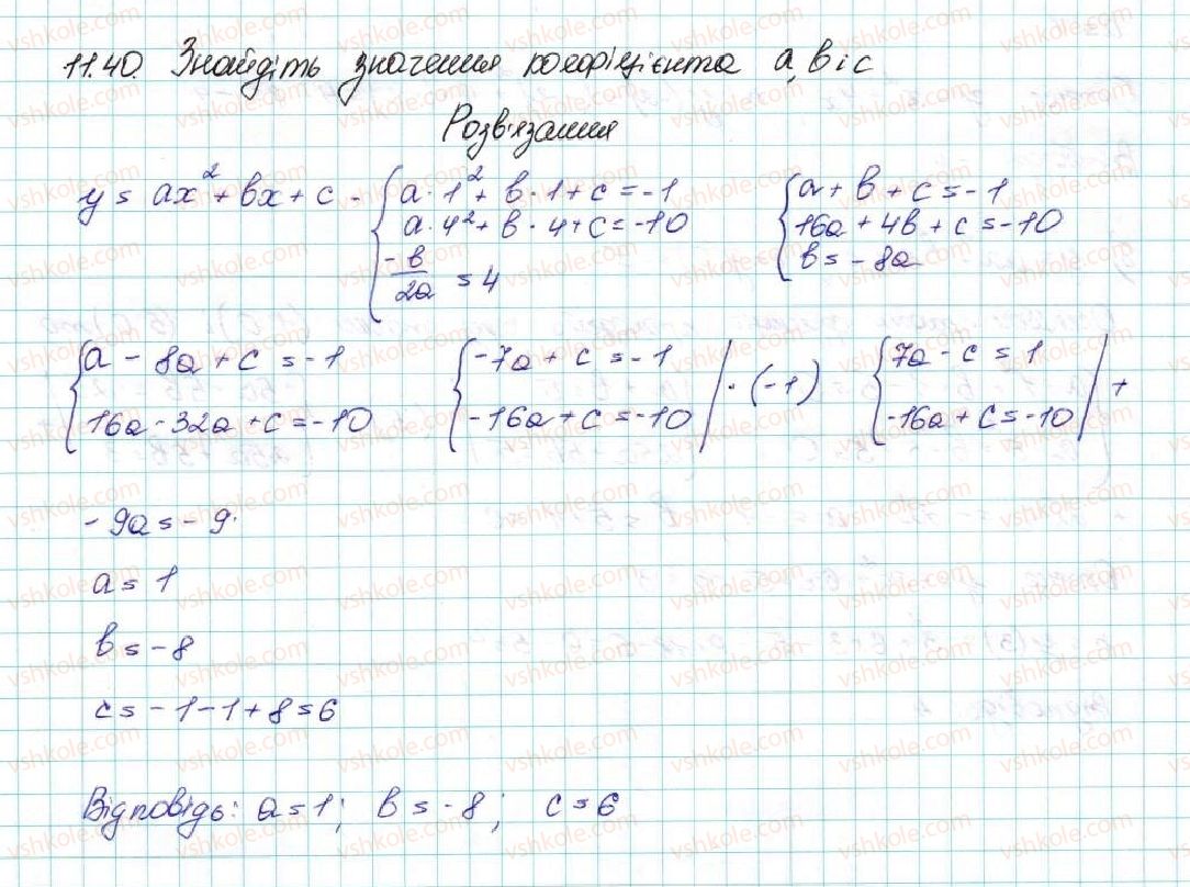 9-algebra-ag-merzlyak-vb-polonskij-ms-yakir-2017--2-kvadratichna-funktsiya-11-kvadratichna-funktsiya-yiyi-grafik-i-vlastivosti-40-rnd3779.jpg