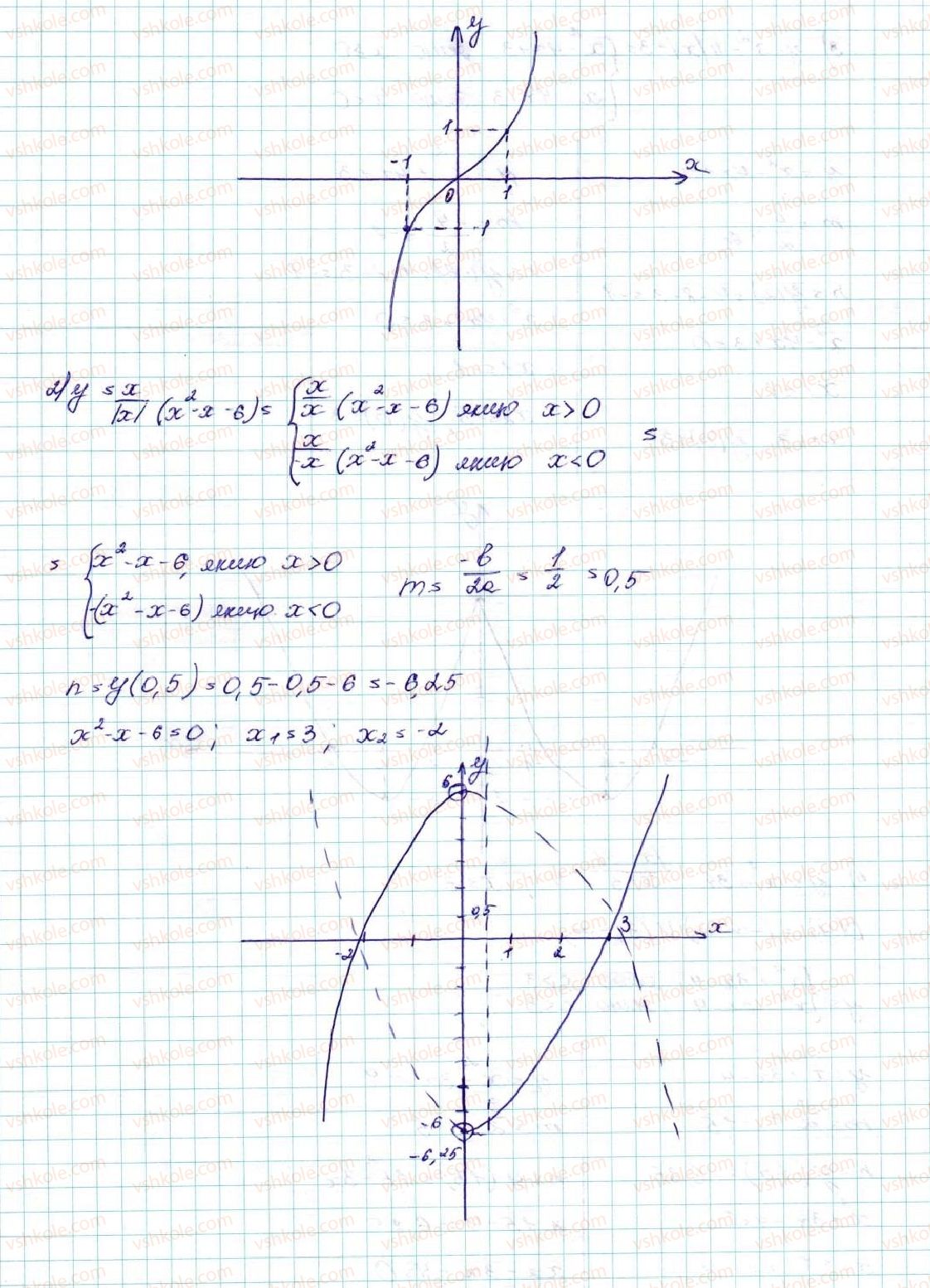9-algebra-ag-merzlyak-vb-polonskij-ms-yakir-2017--2-kvadratichna-funktsiya-11-kvadratichna-funktsiya-yiyi-grafik-i-vlastivosti-48-rnd1789.jpg
