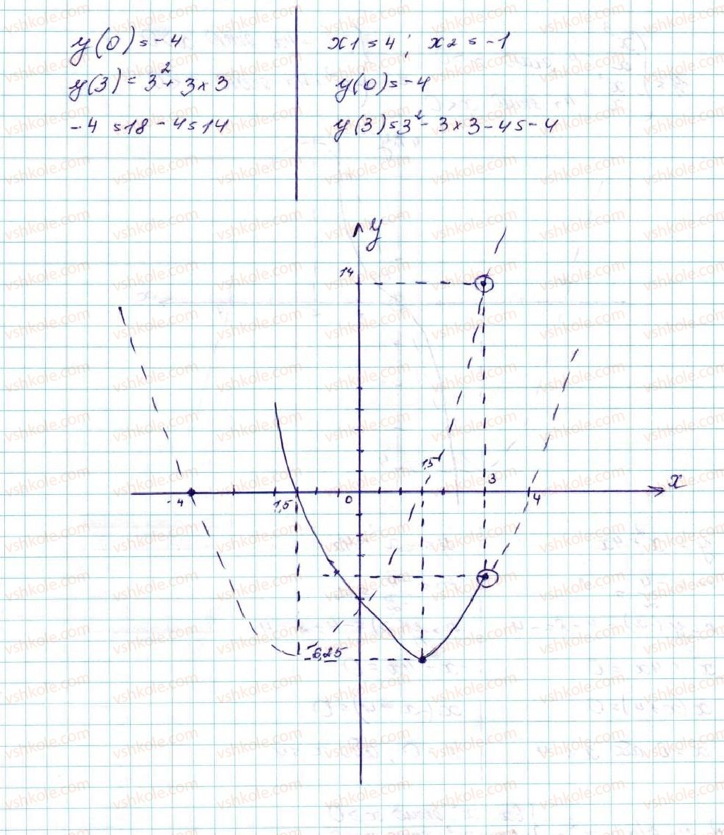 9-algebra-ag-merzlyak-vb-polonskij-ms-yakir-2017--2-kvadratichna-funktsiya-11-kvadratichna-funktsiya-yiyi-grafik-i-vlastivosti-48-rnd9098.jpg