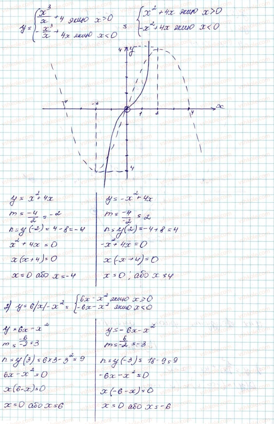 9-algebra-ag-merzlyak-vb-polonskij-ms-yakir-2017--2-kvadratichna-funktsiya-11-kvadratichna-funktsiya-yiyi-grafik-i-vlastivosti-49-rnd3977.jpg