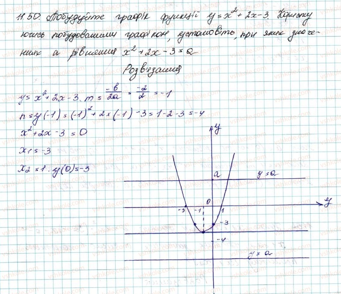 9-algebra-ag-merzlyak-vb-polonskij-ms-yakir-2017--2-kvadratichna-funktsiya-11-kvadratichna-funktsiya-yiyi-grafik-i-vlastivosti-50-rnd3688.jpg
