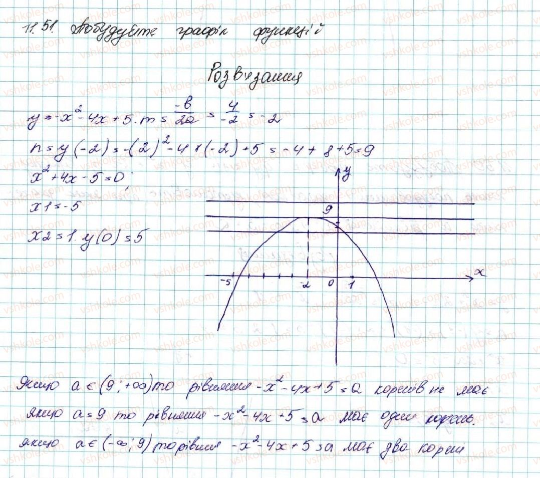 9-algebra-ag-merzlyak-vb-polonskij-ms-yakir-2017--2-kvadratichna-funktsiya-11-kvadratichna-funktsiya-yiyi-grafik-i-vlastivosti-51-rnd313.jpg