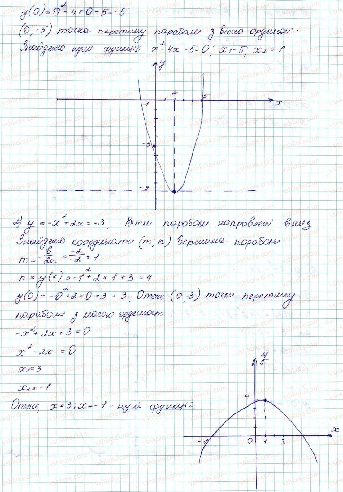 9-algebra-ag-merzlyak-vb-polonskij-ms-yakir-2017--2-kvadratichna-funktsiya-11-kvadratichna-funktsiya-yiyi-grafik-i-vlastivosti-6-rnd8737.jpg