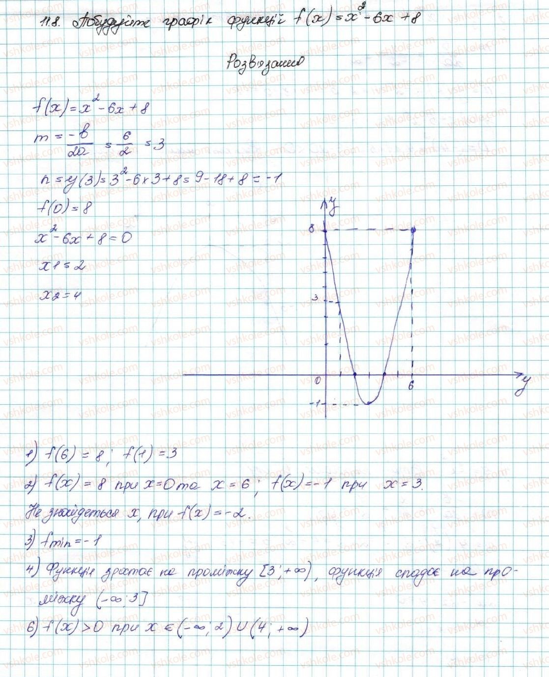 9-algebra-ag-merzlyak-vb-polonskij-ms-yakir-2017--2-kvadratichna-funktsiya-11-kvadratichna-funktsiya-yiyi-grafik-i-vlastivosti-8-rnd6212.jpg